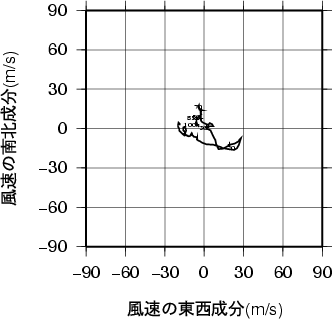ホドグラフ画像