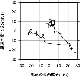 ホドグラフ画像
