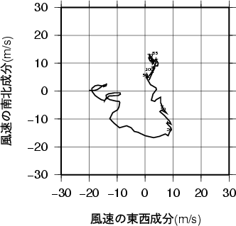 ホドグラフ画像