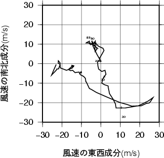 ホドグラフ画像