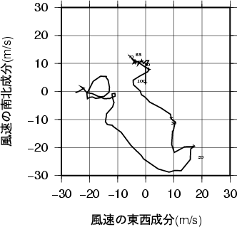 ホドグラフ画像
