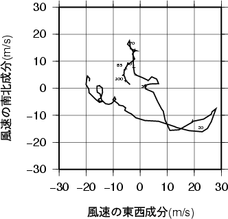 ホドグラフ画像
