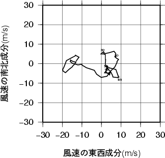 ホドグラフ画像