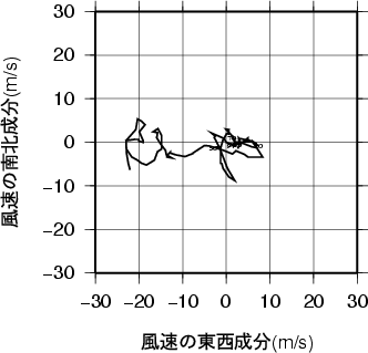 ホドグラフ画像