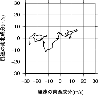 ホドグラフ画像