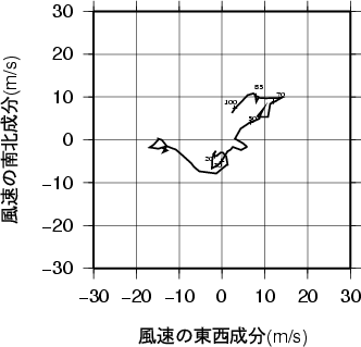 ホドグラフ画像