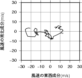 ホドグラフ画像