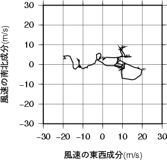ホドグラフ画像