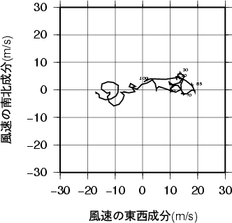 ホドグラフ画像