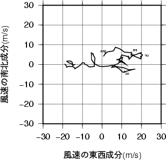ホドグラフ画像