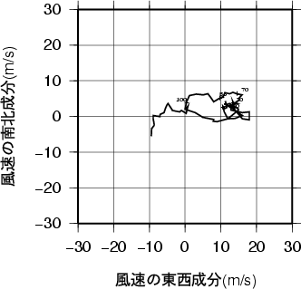 ホドグラフ画像