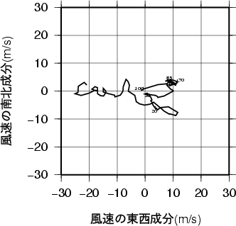 ホドグラフ画像