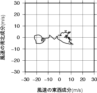 ホドグラフ画像