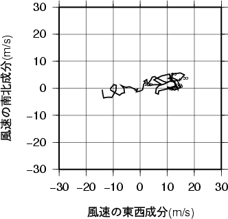 ホドグラフ画像