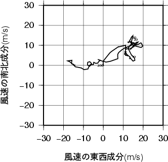 ホドグラフ画像