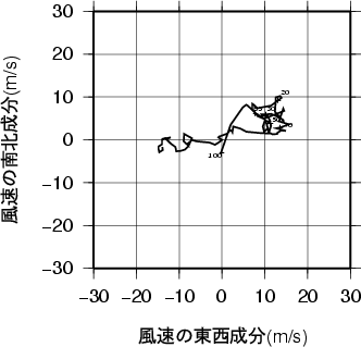 ホドグラフ画像