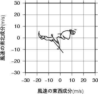 ホドグラフ画像