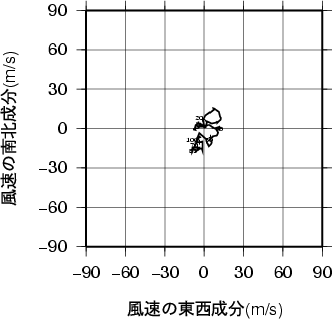 ホドグラフ画像