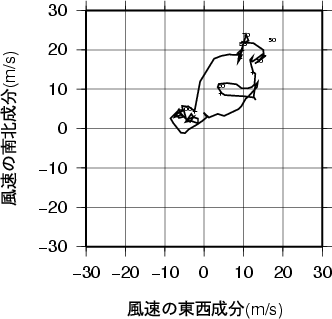 ホドグラフ画像