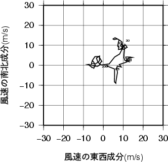 ホドグラフ画像