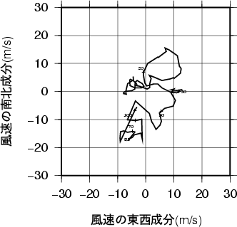 ホドグラフ画像