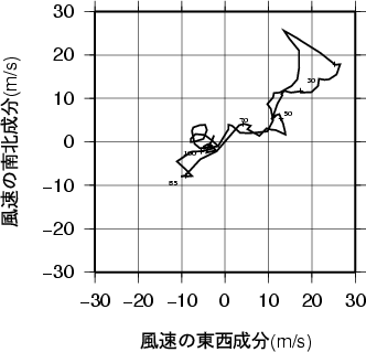 ホドグラフ画像