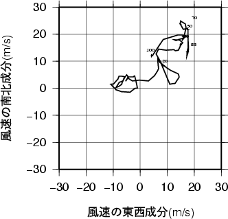 ホドグラフ画像