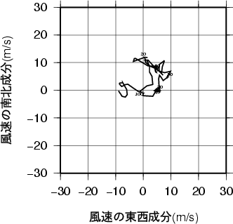 ホドグラフ画像