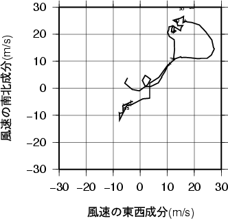 ホドグラフ画像