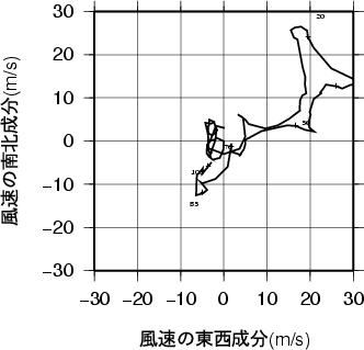 ホドグラフ画像