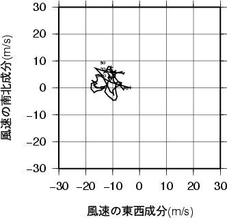 ホドグラフ画像