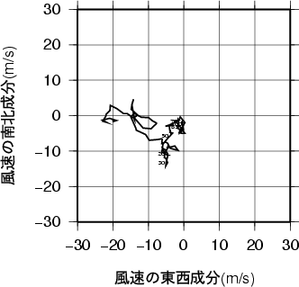 ホドグラフ画像