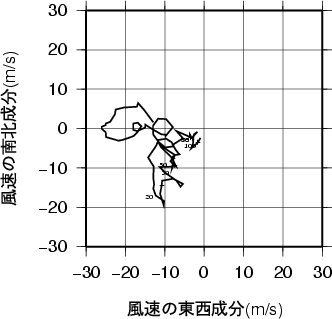 ホドグラフ画像