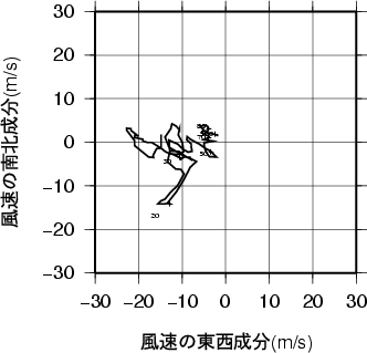 ホドグラフ画像