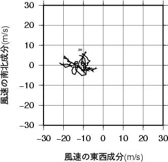 ホドグラフ画像