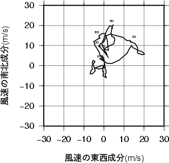 ホドグラフ画像