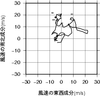ホドグラフ画像