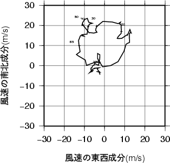 ホドグラフ画像