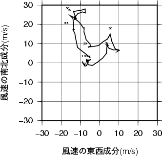 ホドグラフ画像