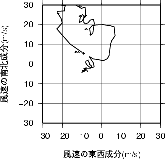 ホドグラフ画像