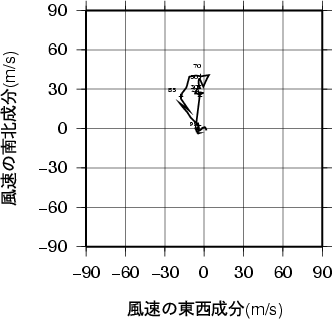 ホドグラフ画像