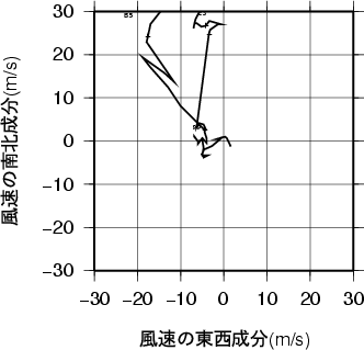 ホドグラフ画像