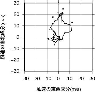 ホドグラフ画像