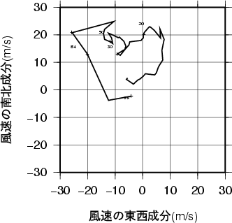 ホドグラフ画像