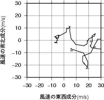 ホドグラフ画像