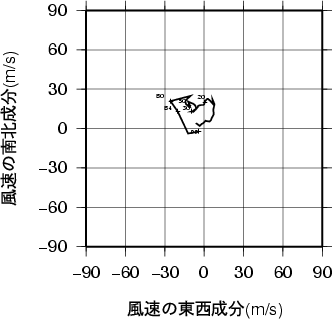 ホドグラフ画像