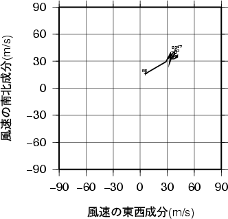 ホドグラフ画像