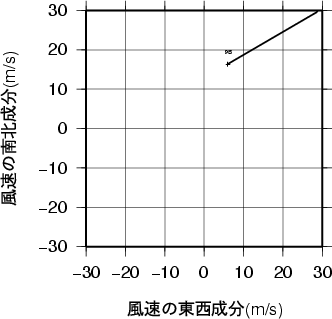 ホドグラフ画像