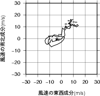 ホドグラフ画像
