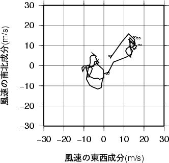 ホドグラフ画像
